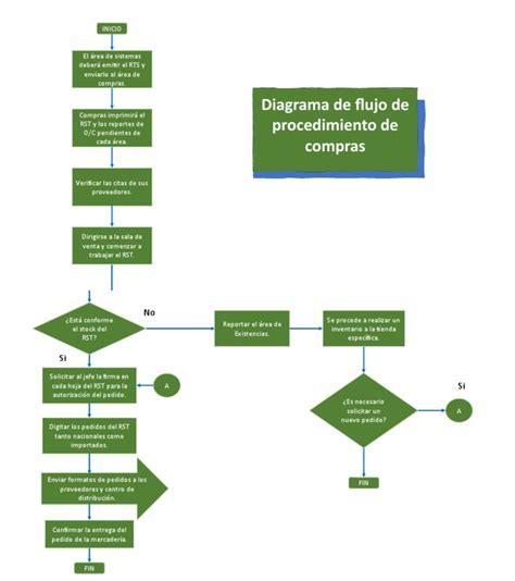 Diagrama de flujo: Proceso de reclamación del complemento de paternidad para pensionistas