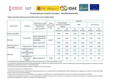 Tabla comparativa: Resumen de ayudas familiares en España