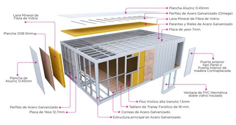 Esquema de un sistema constructivo prefabricado modular