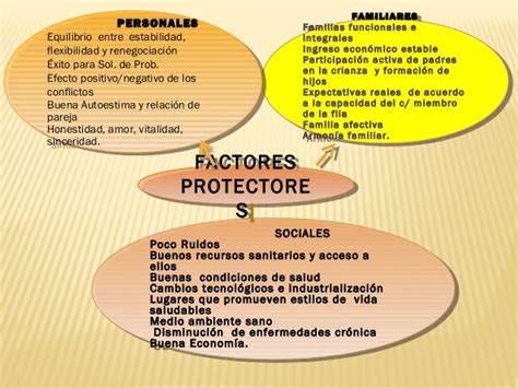Esquema de factores de riesgo y protectores para la sobrecarga del cuidador