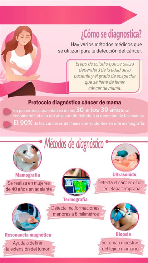Infografía: Métodos de diagnóstico para cáncer de duodeno