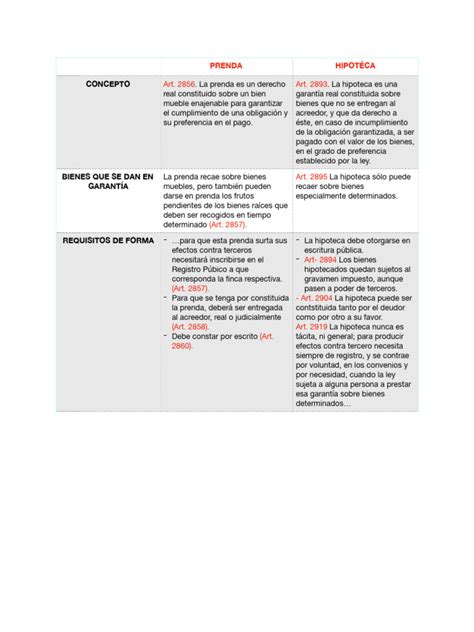 Diagrama comparativo entre prenda industrial y prenda civil.