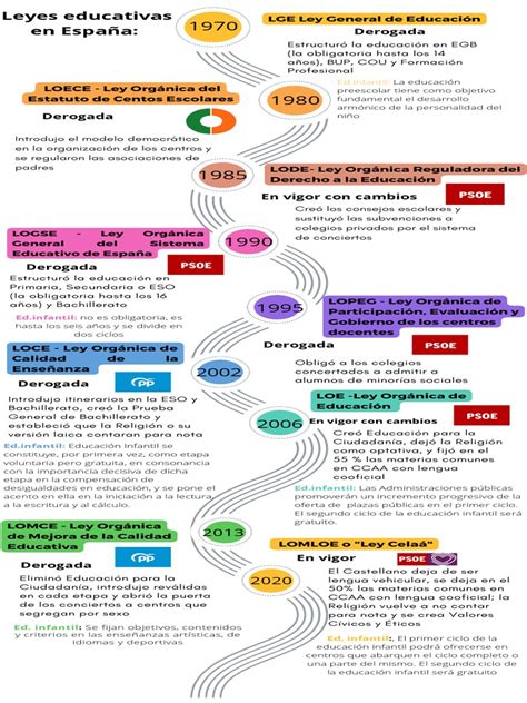 Esquema cronológico de las leyes de retiro de fondos de pensiones en Perú (2020-2021)