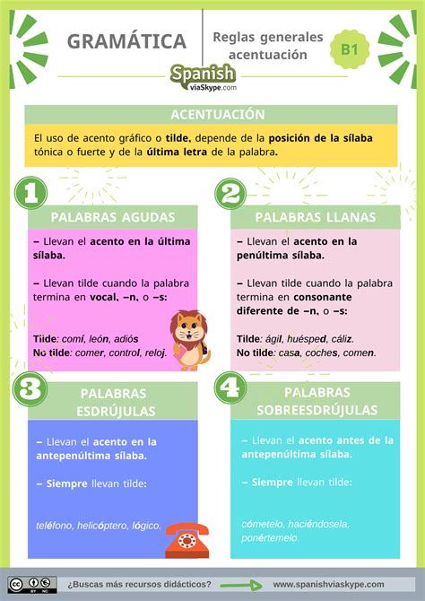 infografía sobre reglas de acentuación de palabras agudas en español