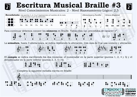 Partitura en musicografía Braille