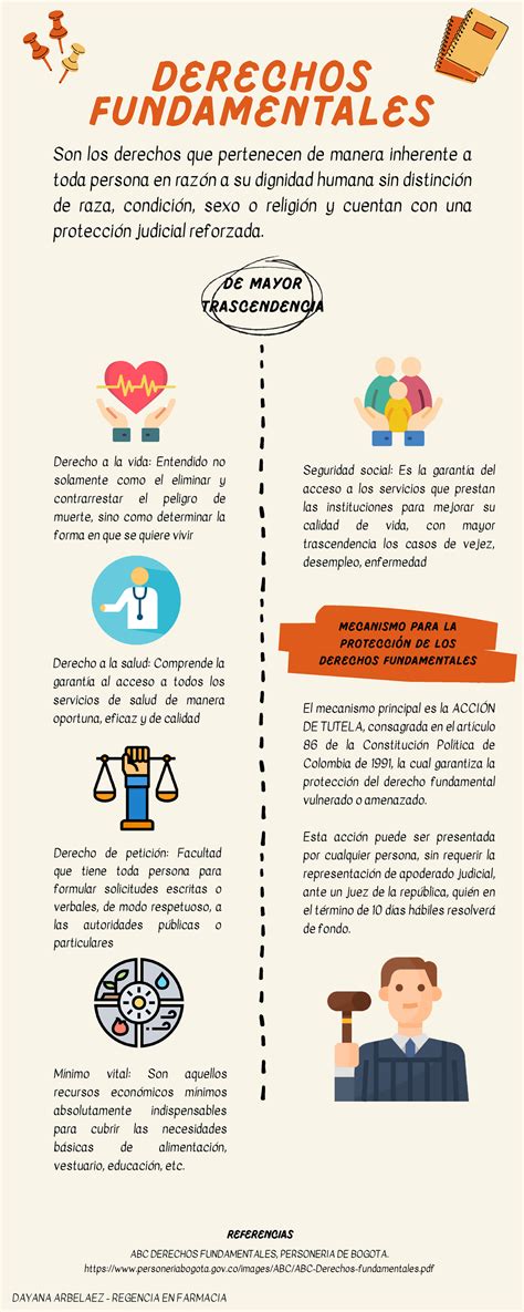 Infografía o esquema de los derechos fundamentales de las personas con discapacidad.