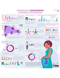 Infografía sobre embarazos adolescentes en Bolivia