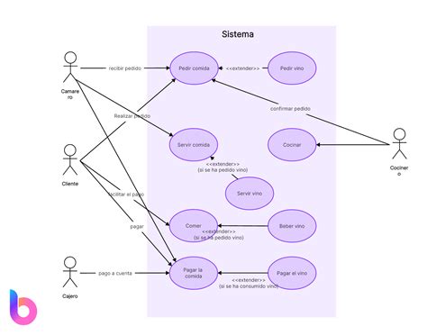 Diagrama de instalación y uso de un sistema BVA en un ascensor, mostrando la interacción del usuario con la app Pulse