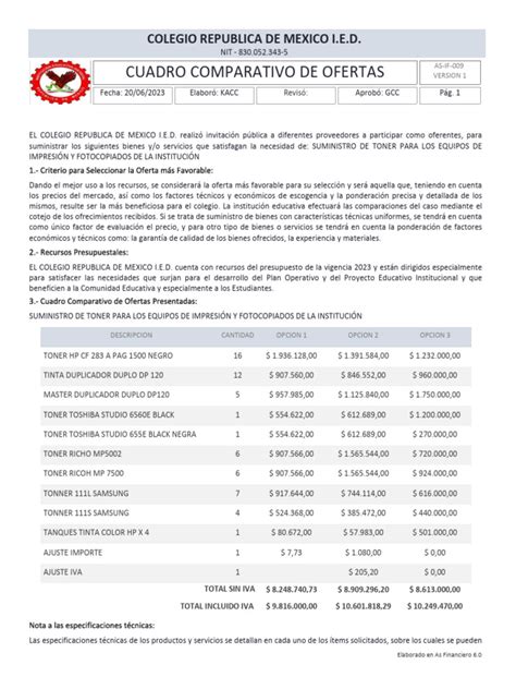 Gráfico comparativo de ofertas de pensión por modalidad