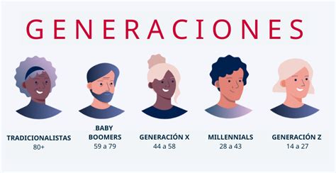 Esquema de las interrelaciones generacionales en la sociedad