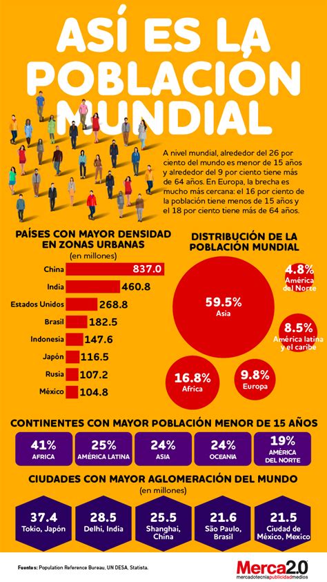 infografía sobre el crecimiento de la población mayor a nivel global