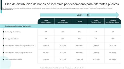 Gráfico con porcentaje de bonificación para empresas que contraten a mayores de 60 años