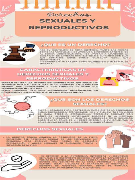 Infografía sobre los derechos sexuales y reproductivos de personas con discapacidad