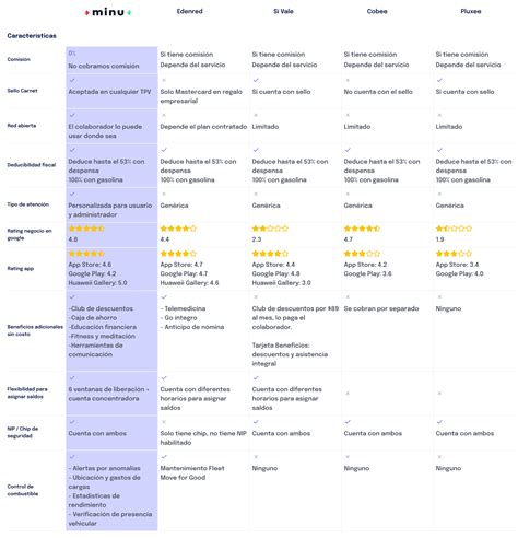 Tabla comparativa de requisitos de antigüedad y documentos necesarios para solicitar el crédito.