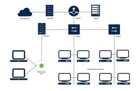 Diagrama de la infraestructura y recursos del Área de Construcción de INACAP