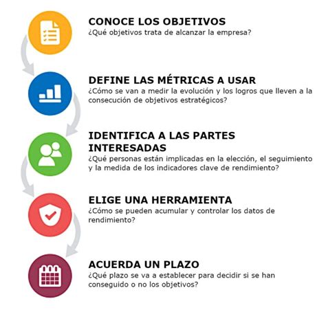 Infografía comparativa: Factores clave al evaluar un cambio de AFP (comisión, rentabilidad, calidad de servicio y canales digitales).