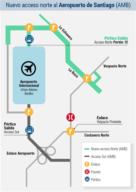 Mapa de rutas y puntos de acceso accesibles en el Aeropuerto de Santiago