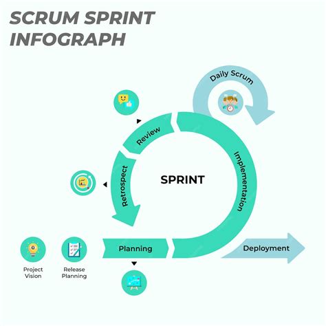 Infografía del ciclo de vida de un Sprint de Scrum