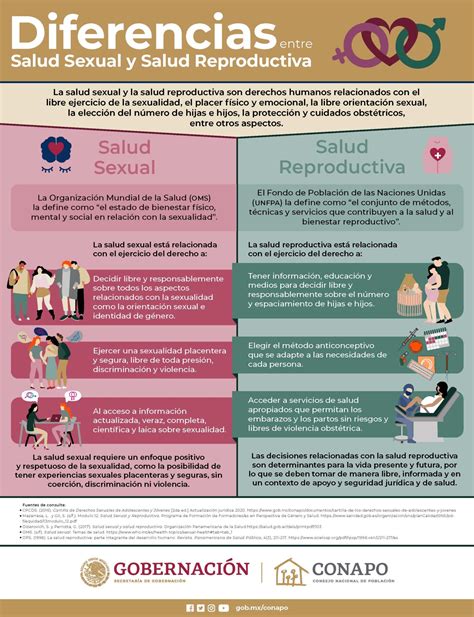 Estadísticas sobre acceso a servicios de salud sexual y reproductiva para personas con discapacidad