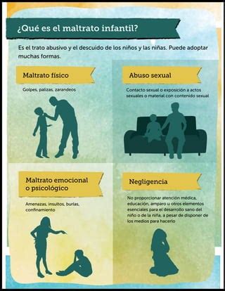 Infografía: Tipos de maltrato infantil (físico, sexual, emocional, negligencia) y sus porcentajes de ocurrencia