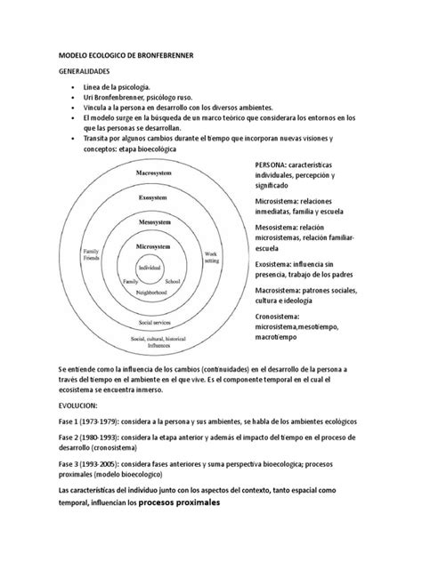 Esquema: Modelo ecológico de la OMS para el análisis del maltrato infantil
