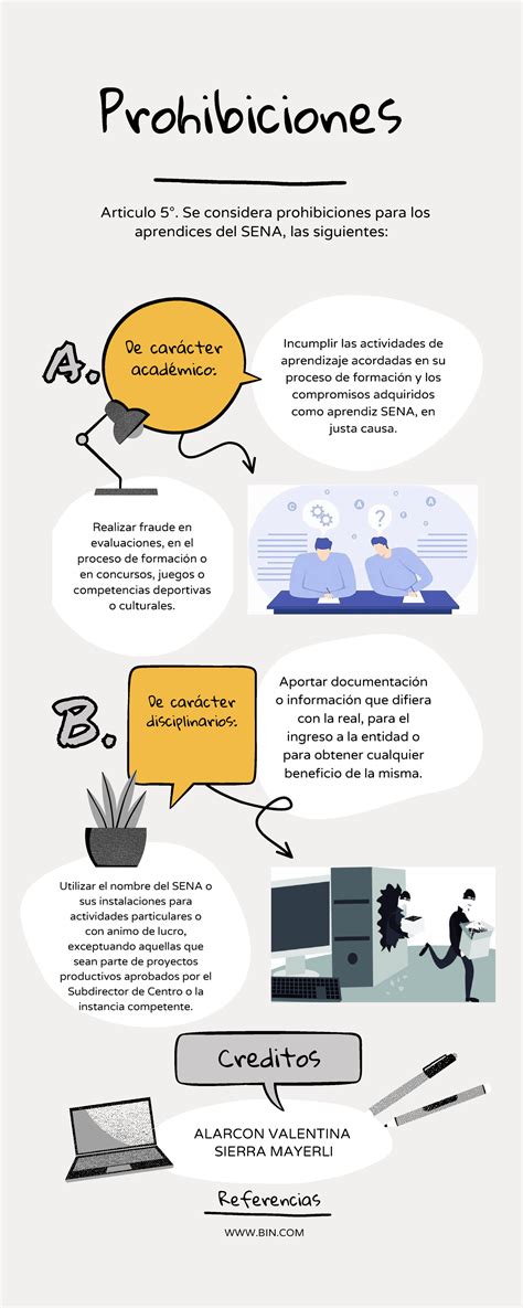 infografía con las prohibiciones de uso de la plataforma TABULATEST.CL