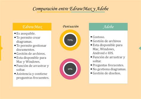 Tabla comparativa de términos para discapacidad