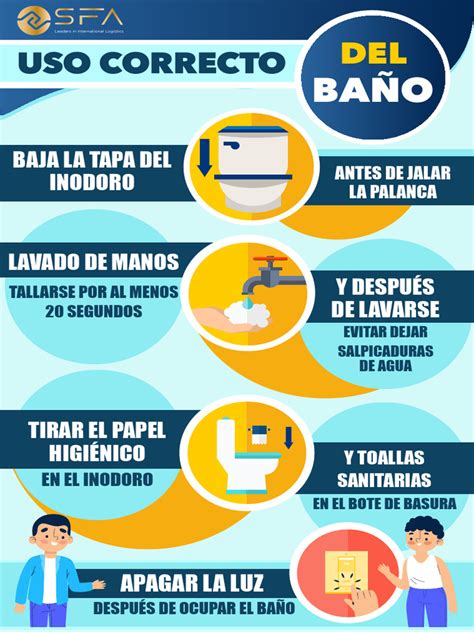 Infografía sobre el uso correcto del término