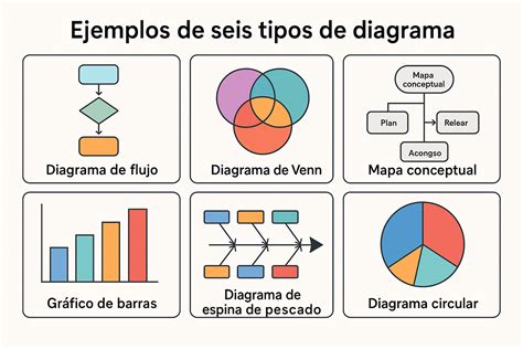 Gráfico o diagrama de flujo mostrando la interrelación entre la calidad de vida del cuidador y la persona con discapacidad.