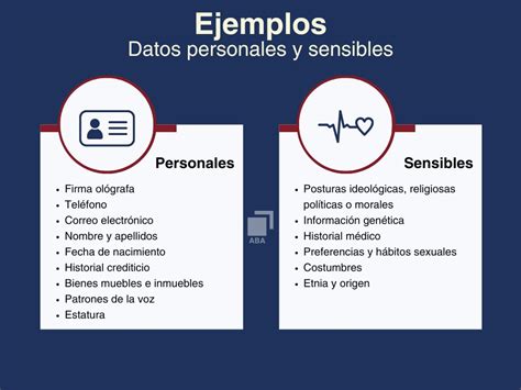 Infografía que explica la diferencia entre datos personales, anonimizados, agregados e insights, con ejemplos.