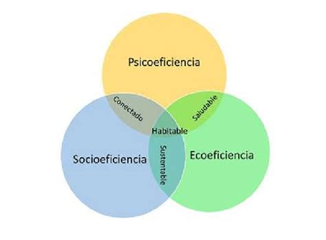 Esquema comparativo entre el modelo de seguridad social tripartito y el sistema de capitalización individual.