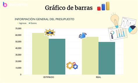 Gráfico de barras mostrando la rentabilidad de los multifondos de AFP Habitat