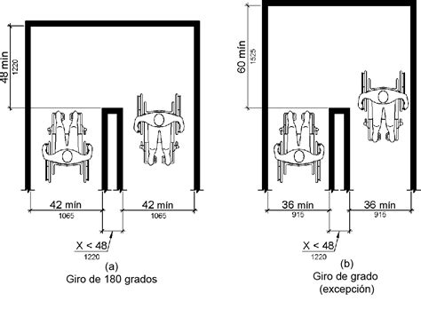 Esquema técnico de una ruta accesible que muestra las medidas mínimas para sillas de ruedas y rampas de acceso a parklets o establecimientos.