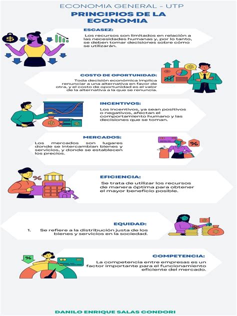 Infografía sobre los principios de la Escuela STAR