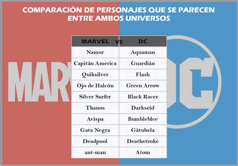 Tabla comparativa de calificaciones de aseguradoras por tipo de seguro