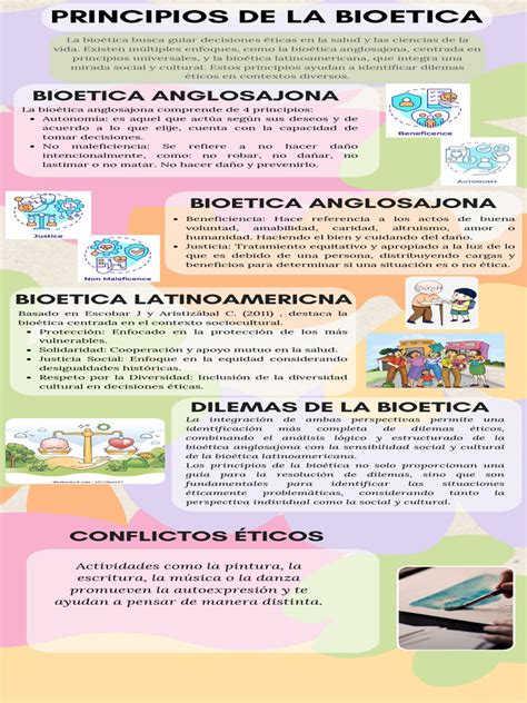 Infografía sobre los principios de la bioética aplicados a la gerontología