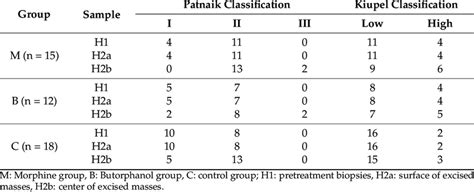 Diagrama comparativo de las clasificaciones de Patnaik y Kiupel para mastocitomas caninos.