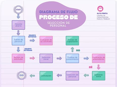 Gráfico de flujo: Proceso de selección de artículos para la revisión sistemática.
