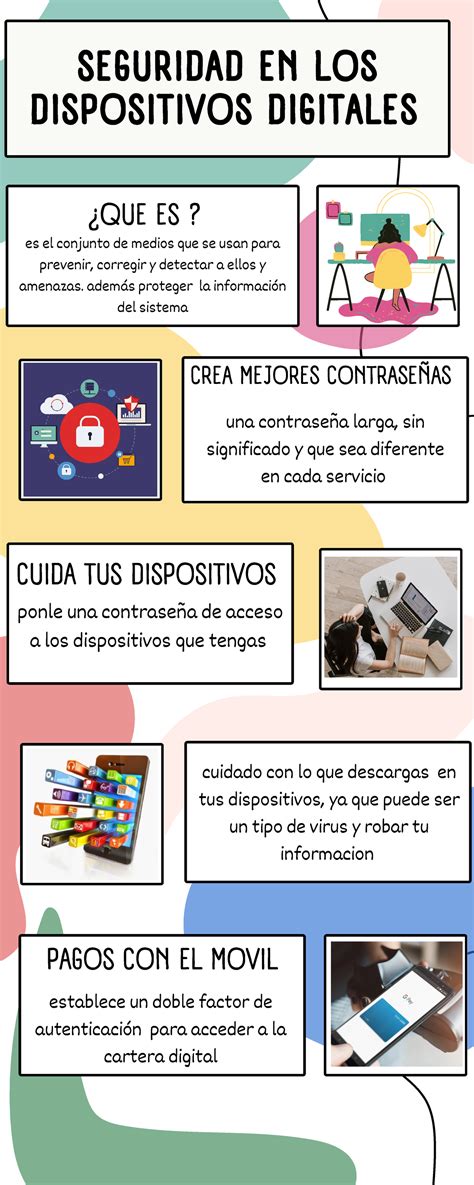 Infografía sobre los niveles de seguridad en tarjetas de identificación (hologramas, chips y bandas)