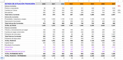 Gráfico: Comparativa de perjuicios financieros proyectados para Penta Vida y 4Life Seguros