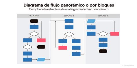 Esquema de flujo de opciones para afiliados con Bono de Exonerado