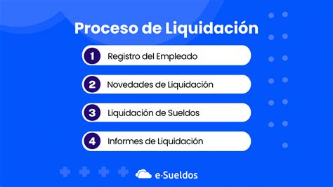 Esquema del proceso de liquidación: solicitud de cálculo, notificación a las partes, plazo de objeción y resolución judicial.