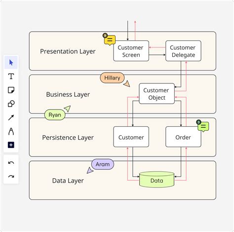 Diagrama de arquitectura de un sistema de control de asistencia, mostrando la interconexión entre dispositivos de registro, servidores, base de datos y elementos de seguridad.