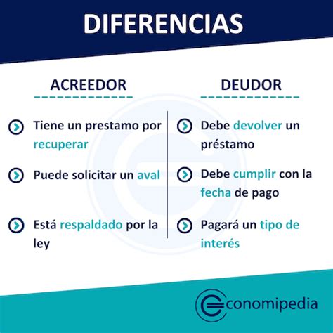 Esquema conceptual de la relación entre acreedor, deudor y garantía
