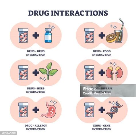 Esquema de las interacciones complejas de la obesidad