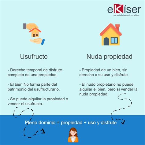 Infografía: Componentes del usufructo (nuda propiedad y uso y goce)