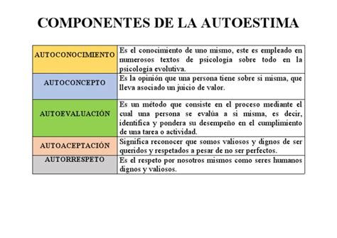 Infografía: Componentes clave de la autoestima