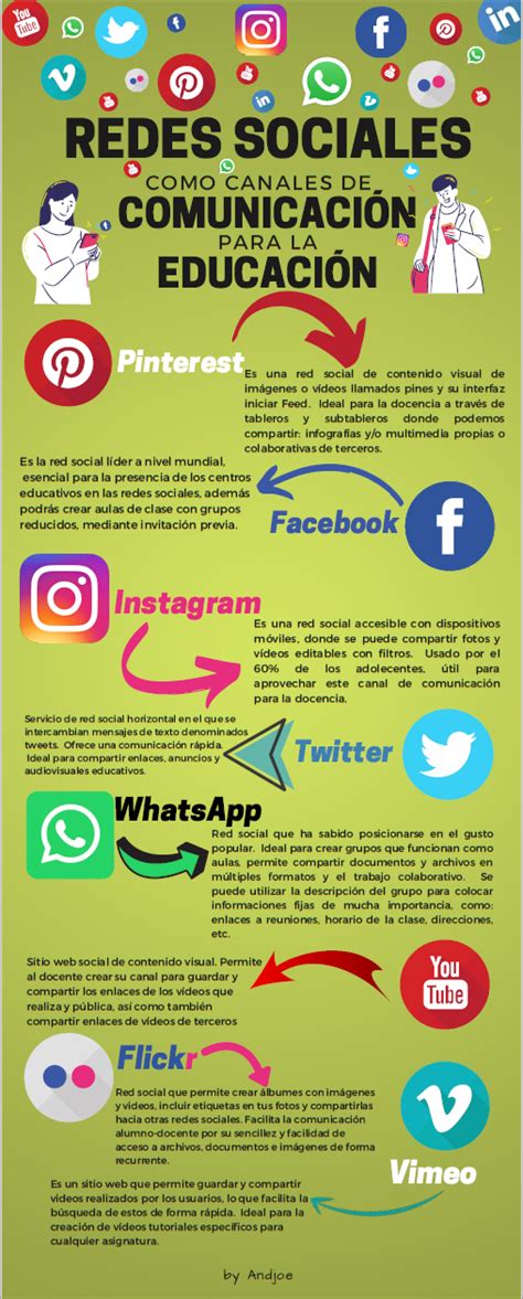 Infografía: Impacto de la censura en redes sociales