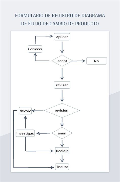 Diagrama de flujo cálculo incapacidades múltiples