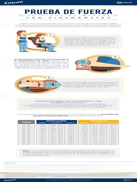 Gráfico comparativo de fuerza de prensión manual (antes y después) en adultos mayores del estudio INAPAM